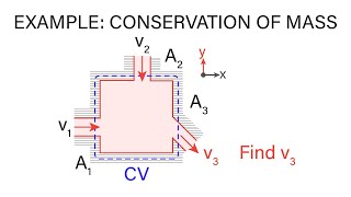 Introductory Fluid Mechanics L8 p3 - Example Problem - Conservation of Mass