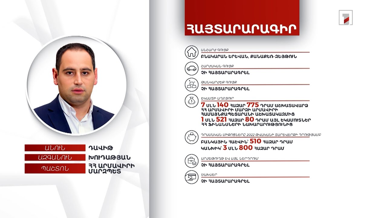 Բնակարան, 4 մլն 310 հազար դրամ. Արմավիրի մարզպետ Դավիթ Խուդաթյանի հայտարարագիրը