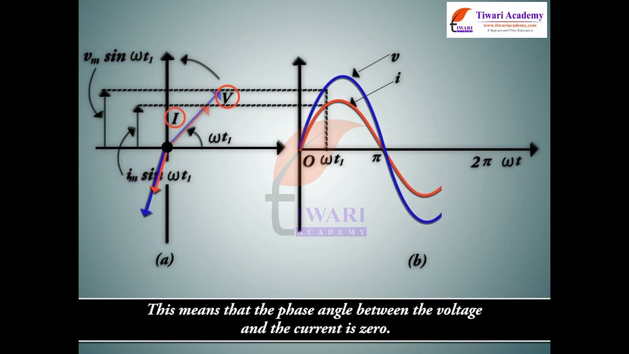 Class 12 Physics Chapter 7 Representation of AC Current and Voltage by Rotating Vectors - Phasors.