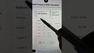 How much you earn if you invest ￼GHS 20,000 in treasury bills today?