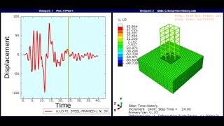 Earthquake response of a steel structure with SSI effect.