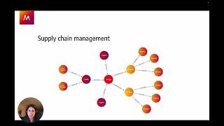 Getting started with Memgraph and Python