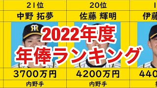 ソフトバンク 年俸 ランキング Watch Hd Mp4 Videos Download Free ソフトバンク 年俸 ランキング Watch Hd Mp4 Videos Download Free