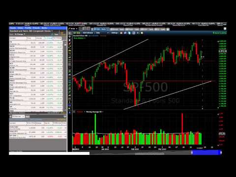 10/04/2014 Daily Market Analysis | anyoption™
