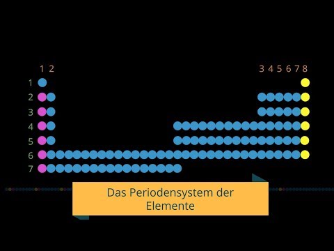 Das Periodensystem der Elemente