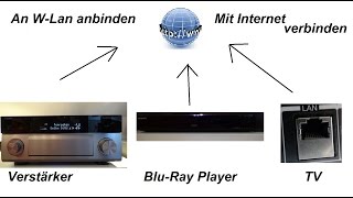 Musikanlage mit dem Internet verbinden über  W-LAN