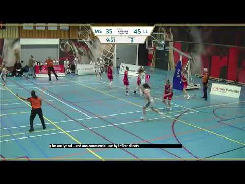 30 jan 2021 Martini Sparks - Landslake Lions Highlights