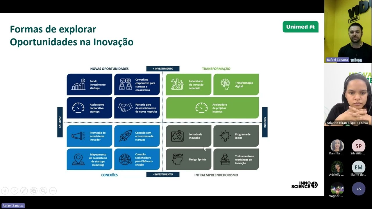 Conexão com Unimed Campo Grande