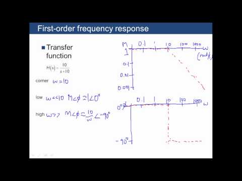 Lecture 17 Frequency response