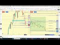 Trades 3/27/26 Tried To Trade After Dr Appointment Kept Me From Morning Trades L's At End of Day