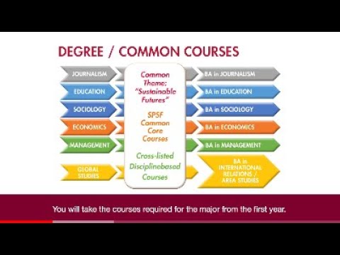 SPSF Curriculum Overview