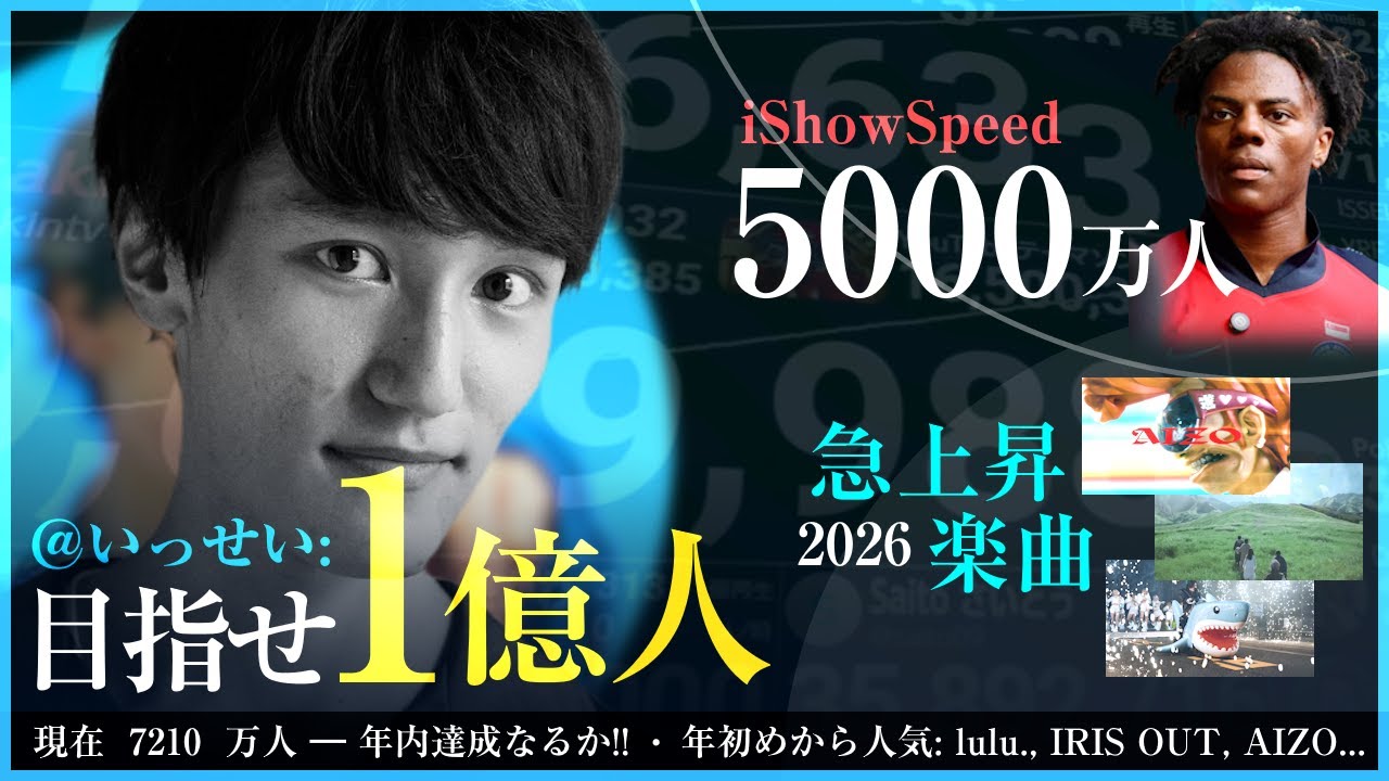 🔴 いっせい、一世風靡 ── 目指すは１億人｜🚀 急上昇中の YouTuber (AKIRA♂, iShowSpeed, Majimero等)｜✨ 急上昇の音楽 (IRIS OUT, lulu.等)