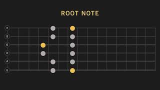 Guitar Theory 101: What Is a Root Note? (for beginner guitarists!)