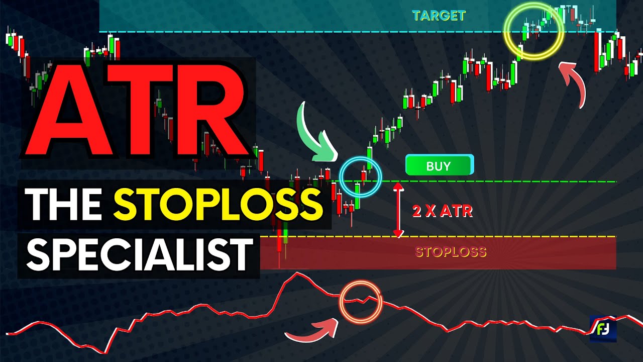 The "MAGICAL" Volatility Indicator - ATR🔥|  ATR for Stoploss, Targets, Breakouts & Reversals