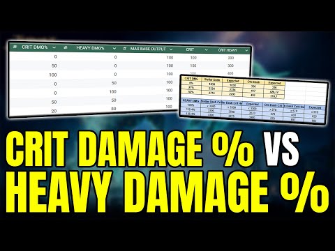 Heavy Attack Damage % vs Critical Attack Damage % — Tested & Explained | Throne and Liberty