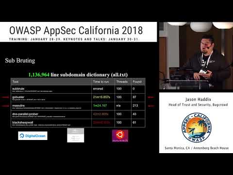 The Bug Hunter's Methodology 2 0