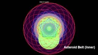 asteroid belt resonance