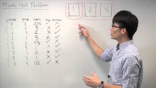 The Monty Hall Problem