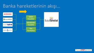 BULUTTAHSİLAT İLE LOGO ENTEGRASYONU