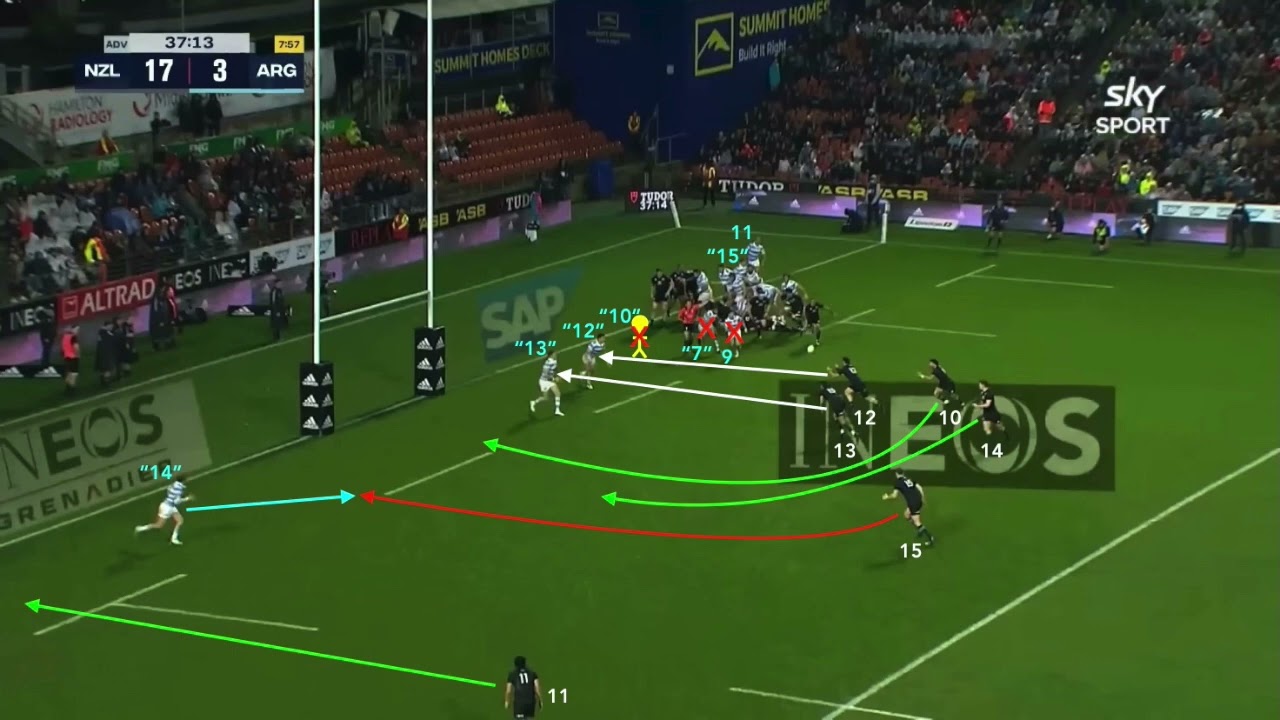 ALL BLACKS ATTACK ANALYSIS - How to Play Off 12