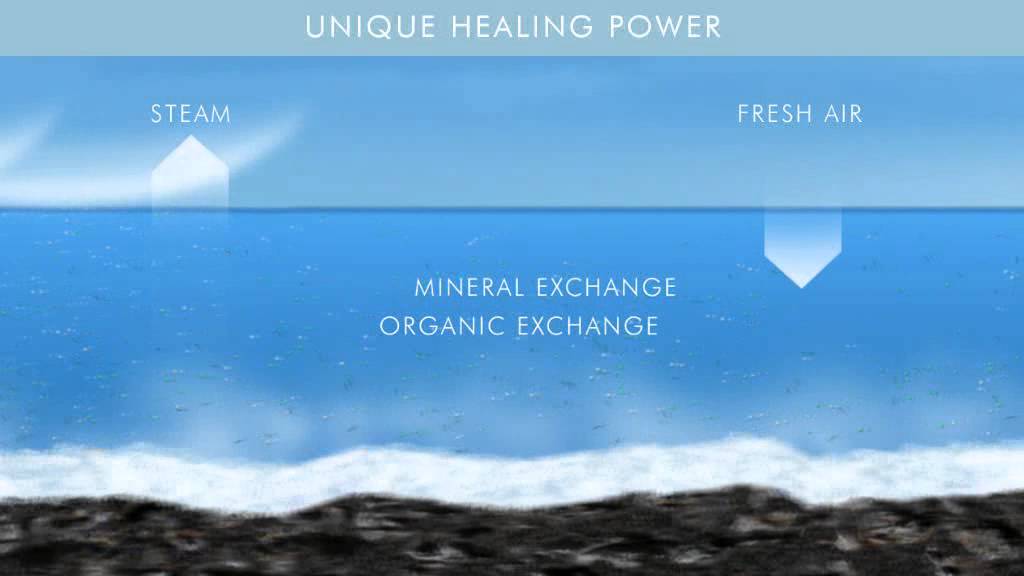 Blue Lagoon Iceland - Stunning Aerial Views & Drone Footage