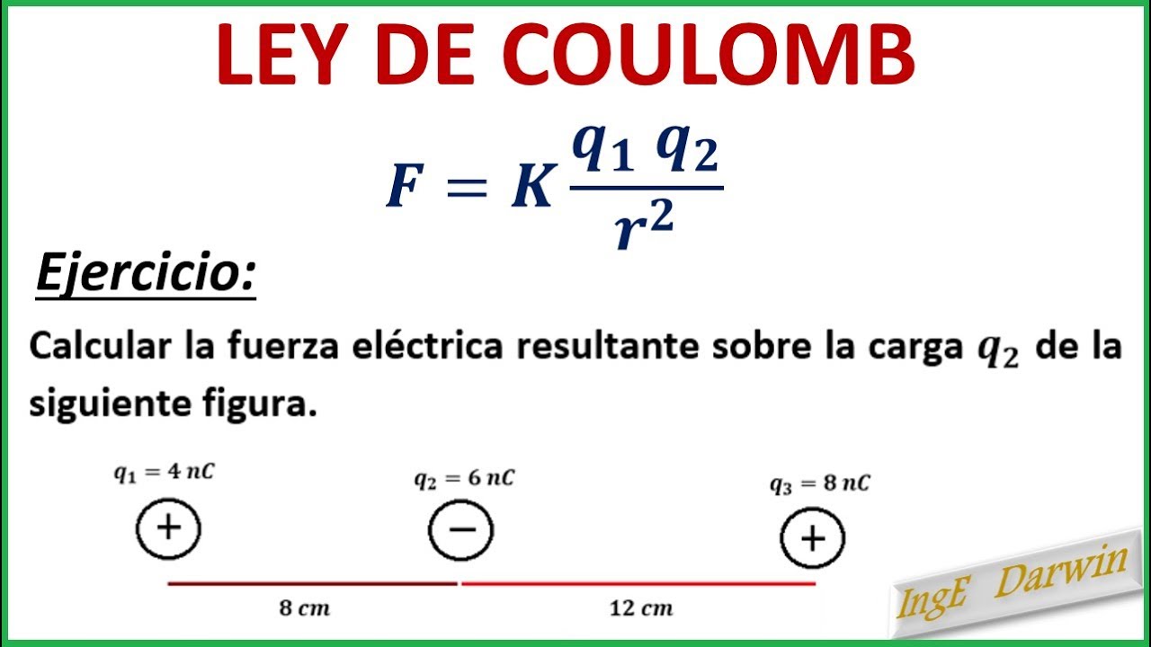 LEY DE COULOMB / EJERCICIO 1 Y 2