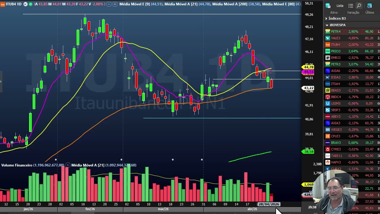 PALINHA DIA 29 - PETRÓLEO VOANDO E BOLSAS CAINDO
