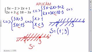 Sisteme de inecuații de gradul I cu o necunoscută.
