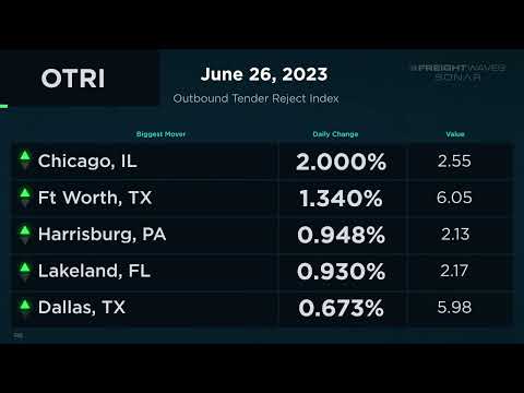 Daily Market Update   June 26, 2023