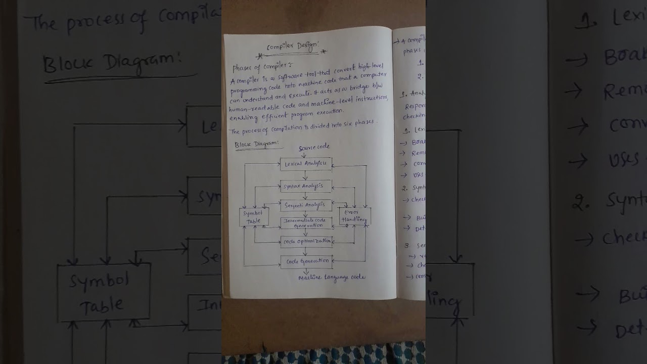 Compiler Design #Phases of Compiler #ATCD #jntuh #r22 #B tech #education