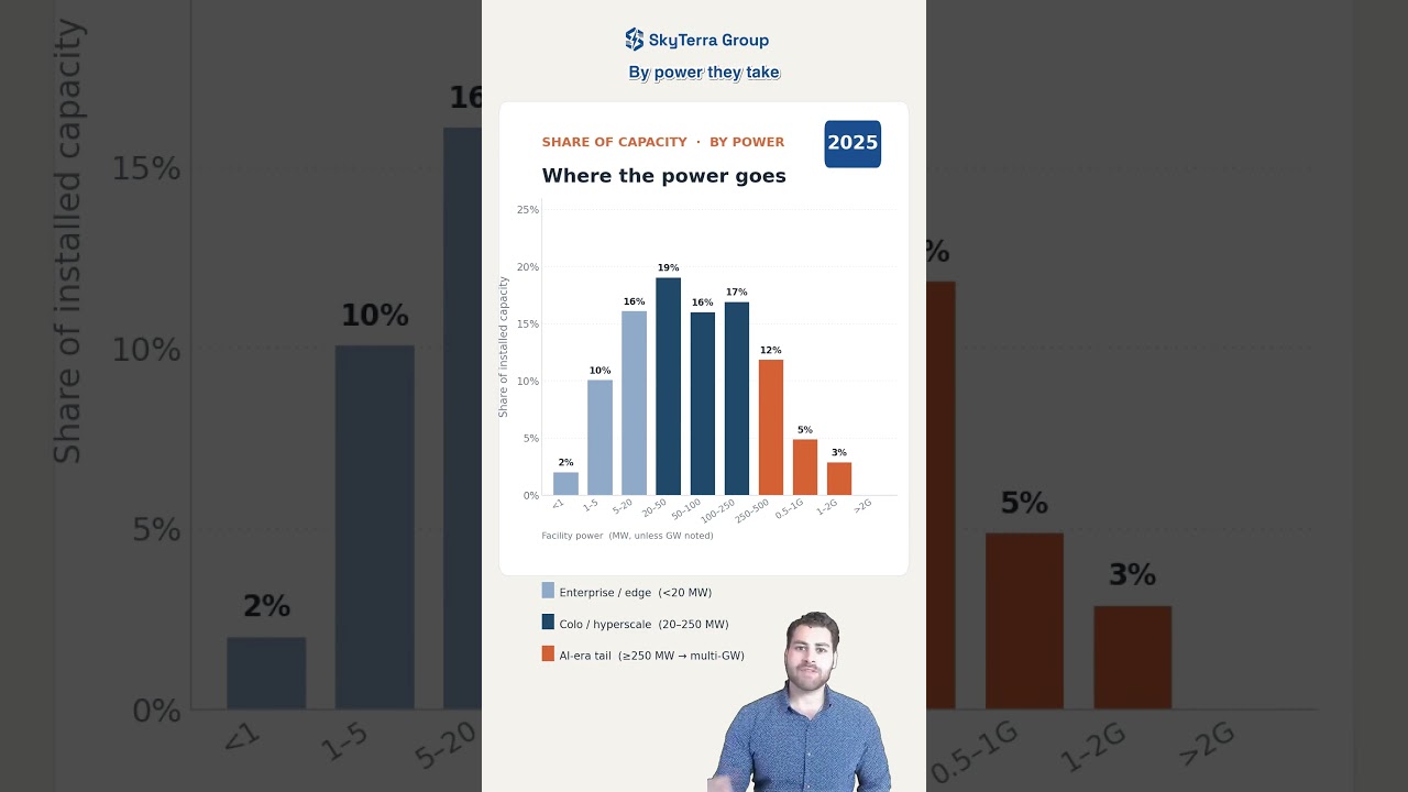 Video thumbnail: Why the Future of AI Depends on Energy Infrastructure