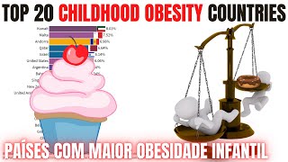 OBESIDADE INFANTIL - Os pases com maiores ndices
