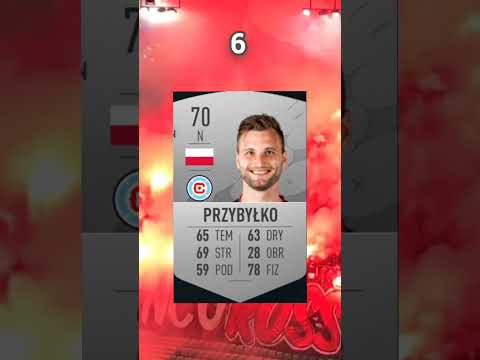 FIFA 23🔥Top 10 Polskich Napastników🔥