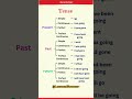 TENSE PRESENT PAST TENSE BASIC TENSES SENTENCE EXAMPLES VERB FORMS