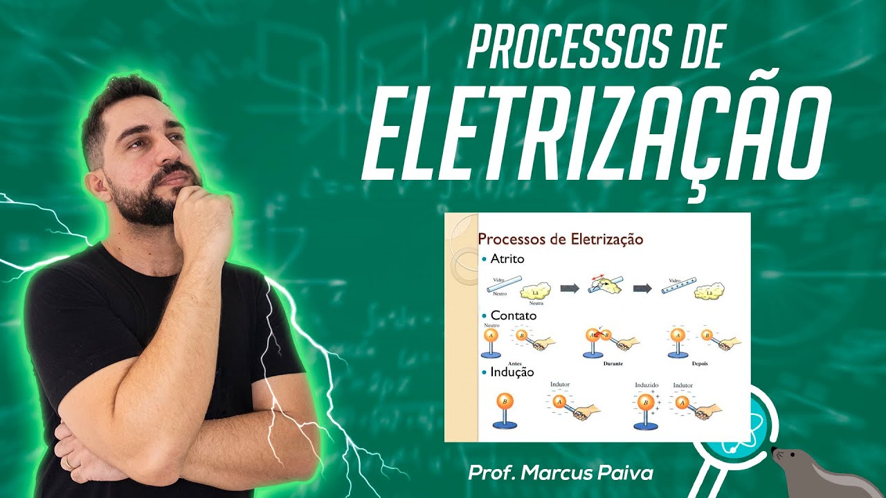 Processos de Eletrização - #FocaNaFísica