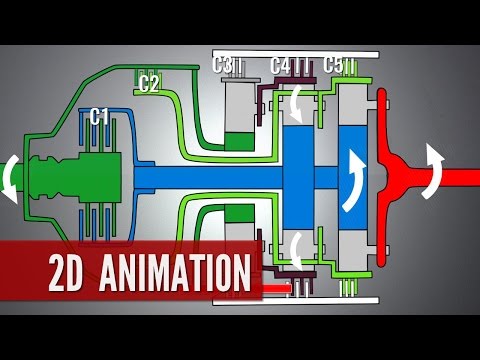 Automatic Transmission, How it works?