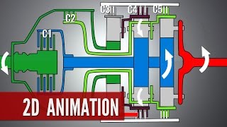 Automatic Transmission, How it works ?