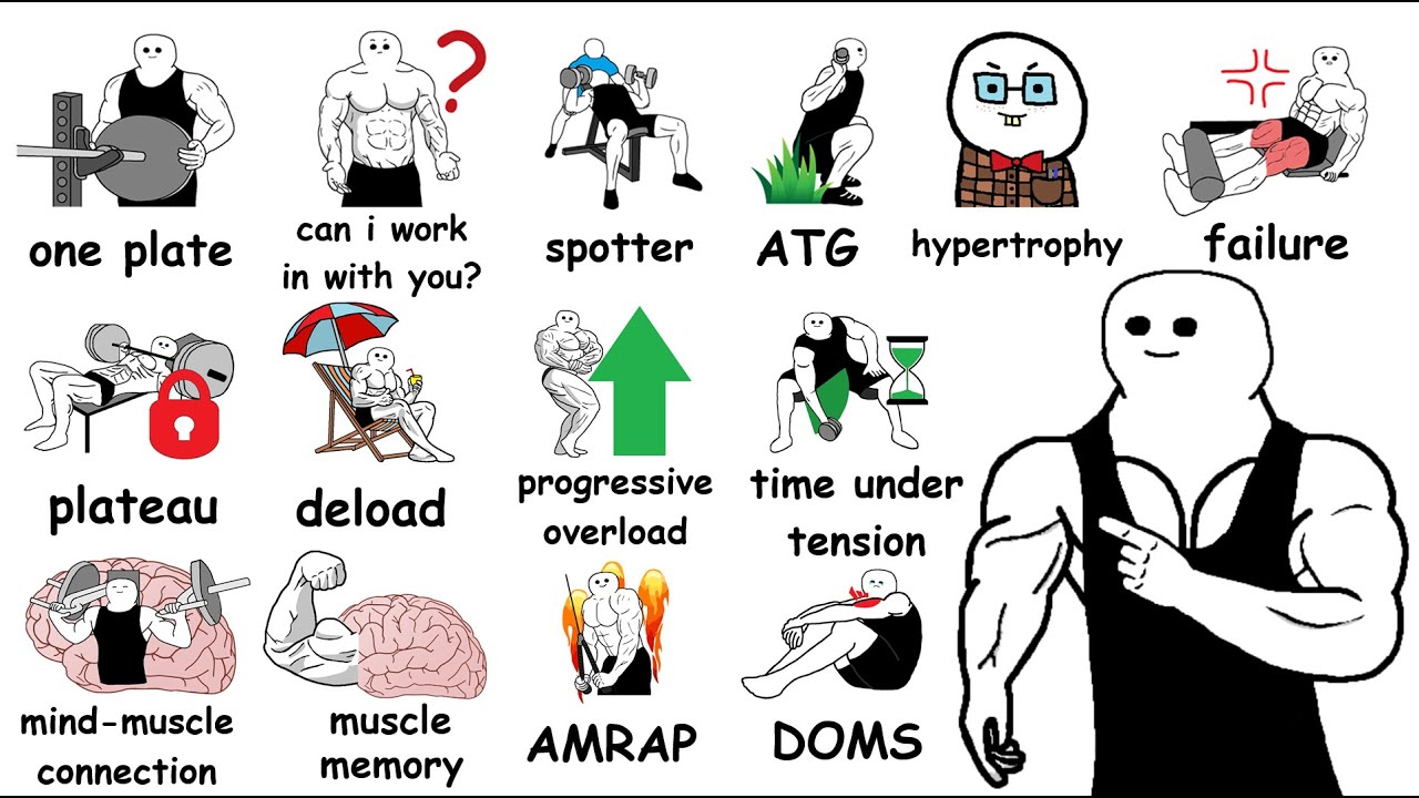 Every Gym Terminology Explained In 8 Minutes