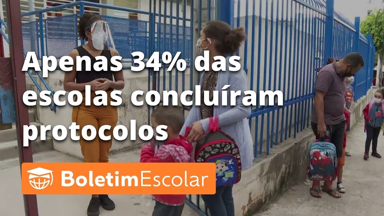 6 em cada 10 cidades ainda discutem protocolos de volta às aulas 😷