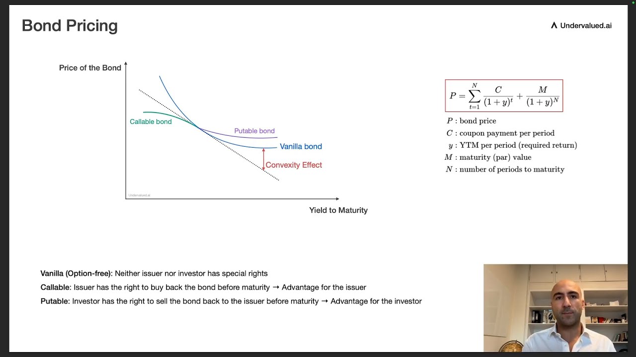 Bond Pricing - Yield to Maturity, Price and Embedded Options (CFA Level 1)