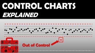 How do SPC control charts work