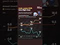 Loans India | NBFCs And Used Cars At Forefront Of Vehicle Loans - Video