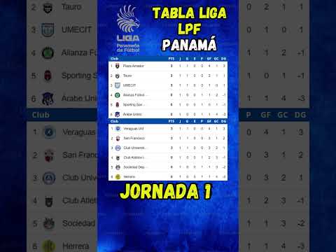 TAPLA DE POSICIONES LIGA LPF PANAMA 2025 - FECHA 1