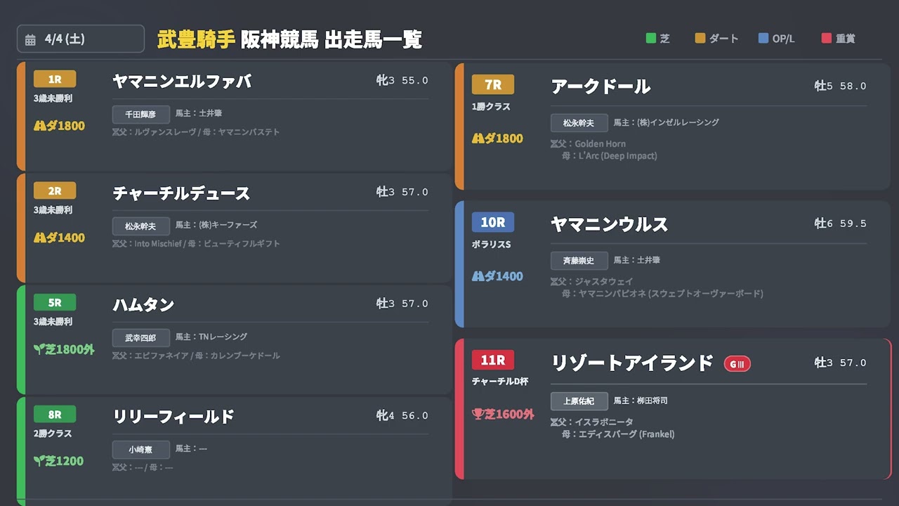 【武豊】4/4 阪神7鞍！ヤマニンウルスの復帰戦に注目！ほか買える馬は1頭！