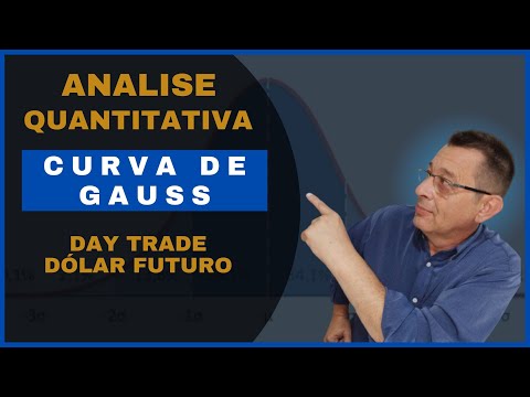 ANALISE QUANTITATIVA - CURVA DE GAUSS EM DÓLAR FUTURO.