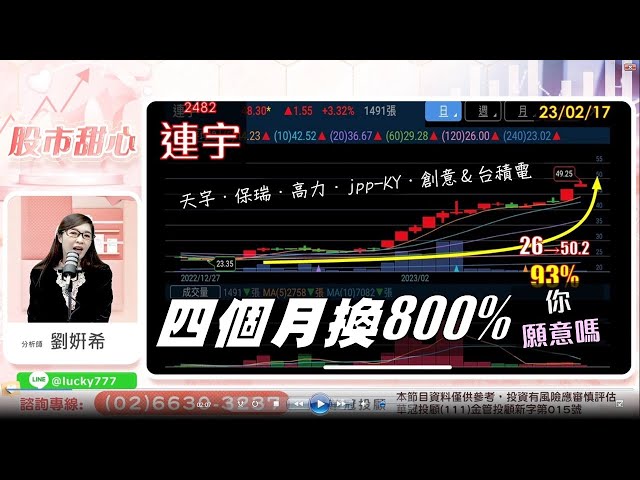 02/17【甜心盤後影音】四個月換800%，您願意嗎？