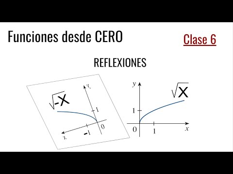 ESTUDIO DE FUNCIONES DESDE CERO. Transformaciones. Reflexiones