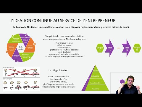 Le Low - Code Pour l'entrepreneur