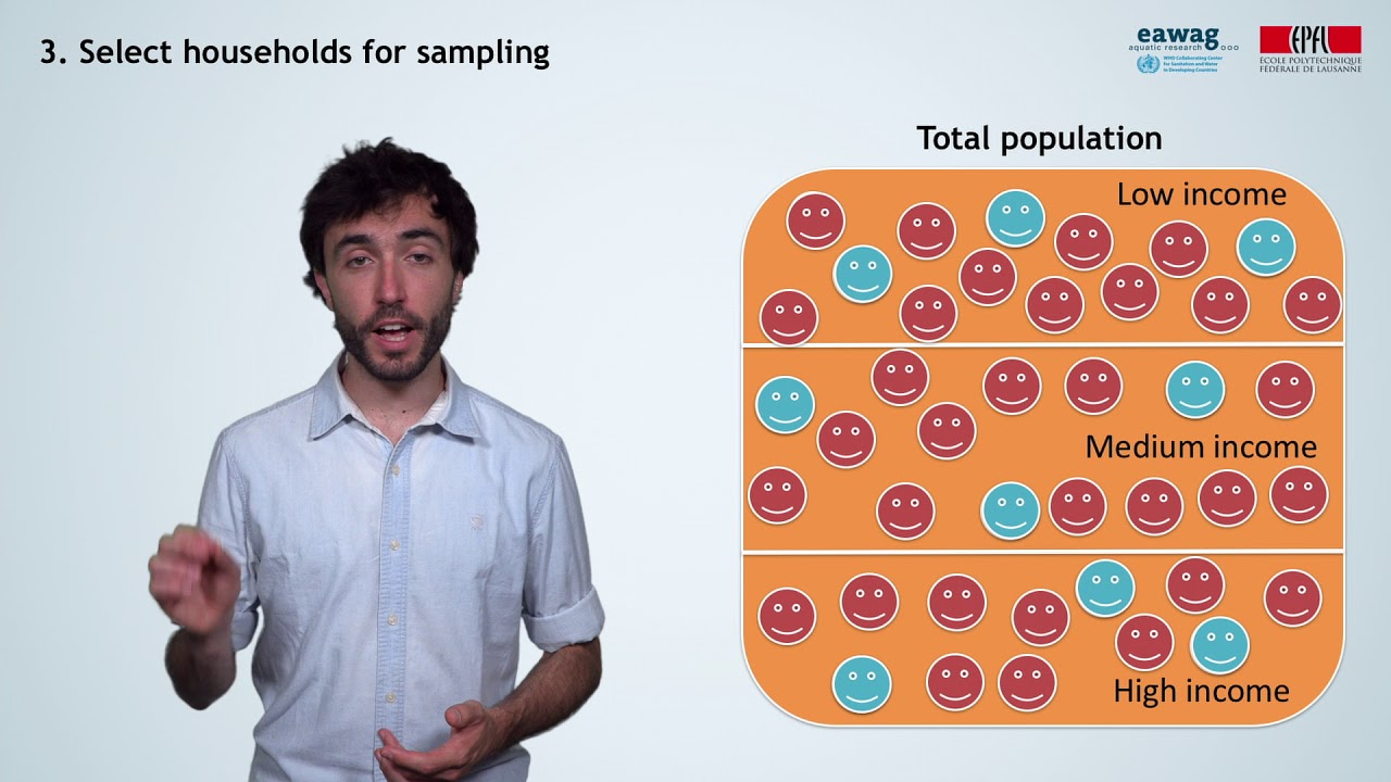 1.11a Planning a Waste Generation and Characterization Study