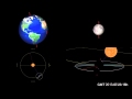 In 2013, motion and orbit of the Moon and the Sun ...